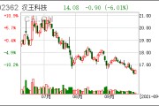 汉王科技股份有限公司，北京汉王科技股份有限公司