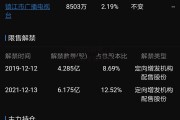 600959股吧，600959千股千评