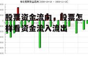 股票资金流向，股票怎样看资金流入流出