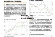 000620，000620新华联股价