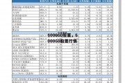 600060股票，600060股票行情