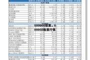 600060股票，600060股票行情