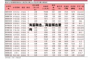 海富精选，海富精选查询