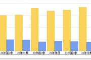 603223，603223股吧