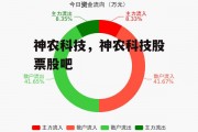 神农科技，神农科技股票股吧