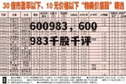 600983，600983千股千评