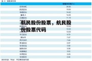 航民股份股票，航民股份股票代码