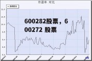 600282股票，600272 股票