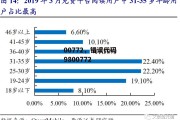 00772，错误代码9800772