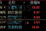 宝馨科技，宝馨科技是做什么的
