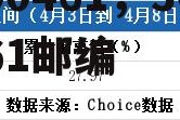 300461，300461邮编