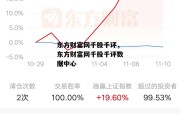 东方财富网千股千评，东方财富网千股千评数据中心