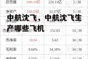 中航沈飞，中航沈飞生产哪些飞机