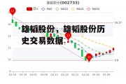 雄韬股份，雄韬股份历史交易数据
