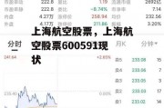 上海航空股票，上海航空股票600591现状