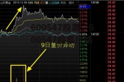 600547股票，600547股票行情