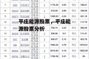 平庄能源股票，平庄能源股票分析