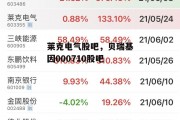 莱克电气股吧，贝瑞基因000710股吧