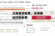 泛海建设股票，泛海建设控股股票