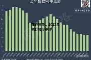现行利率，2022年银行现行利率