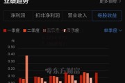 600285股吧，002585股吧东方财富网