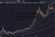 东方财富网千股千评，东方财富网千股千评600392