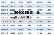 300005股票，股票3000015