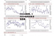 002224股票，002224股票历史交易数据