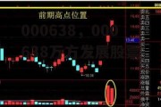 000638，000638万方发展股票
