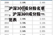 沪深300成分股名单，沪深300成分股一览表