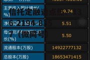 财富数据，东方财富数据