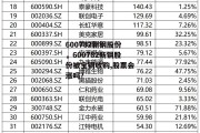 600782新钢股份，600782新钢股份被宝钢收购,股票会涨吗?