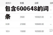 包含600648的词条