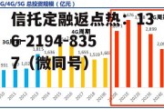 烽火通信股票，烽火通信股票怎么样