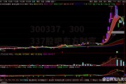 300337，300337股吧东方财富