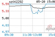 002292，002292历史交易数据