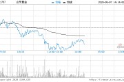 600547股票，600547股票历史交易数据