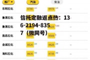 汽油批发价格，汽油批发价格走势