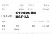 关于600200最新消息的信息