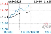 清源股份，清源股份股票