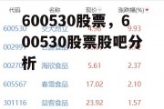 600530股票，600530股票股吧分析