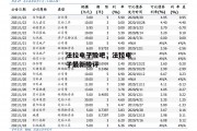 法拉电子股吧，法拉电子最新股评