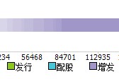 大立科技重组，大立科技最新重组传闻