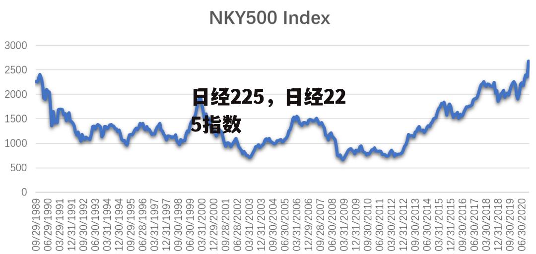日经225，日经225指数