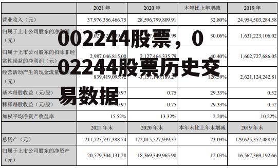 002244股票，002244股票历史交易数据