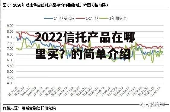 2022信托产品在哪里买？的简单介绍