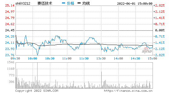 千股千评，千股千评个股专家点评