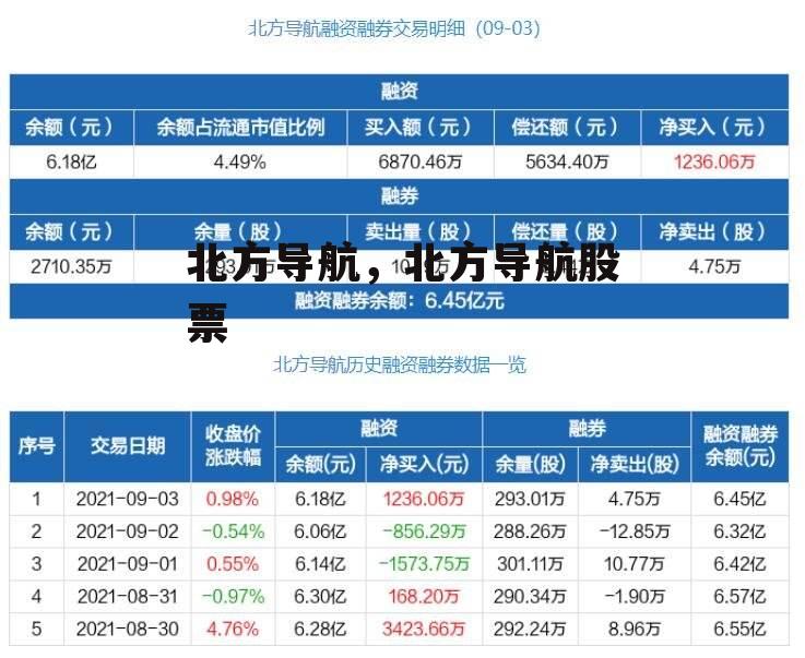 北方导航，北方导航股票