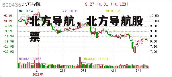北方导航，北方导航股票