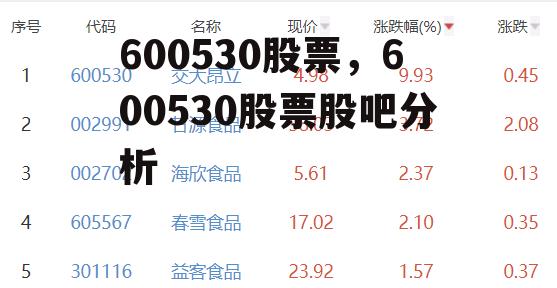 600530股票，600530股票股吧分析